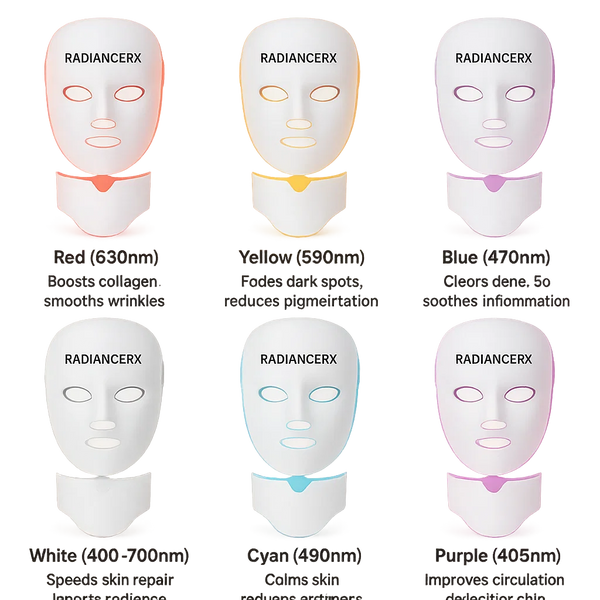 RadianceRX™ RegenMask